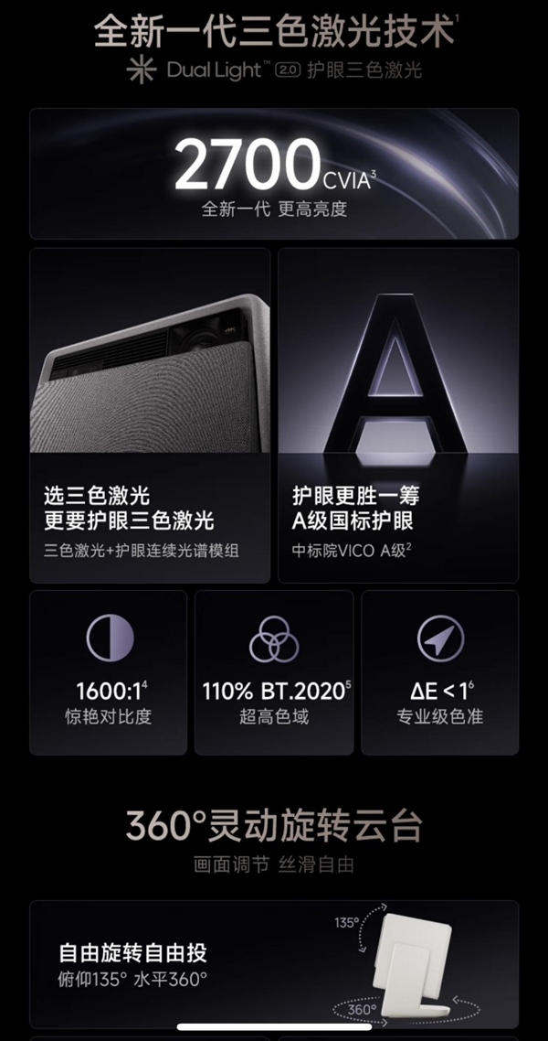怎么样 7款同价位投影分析值不值得买pg模拟器极米RS10Plus投影仪(图6)
