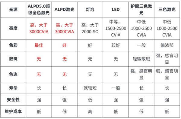 怎么样 7款同价位投影分析值不值得买pg模拟器极米RS10Plus投影仪(图9)