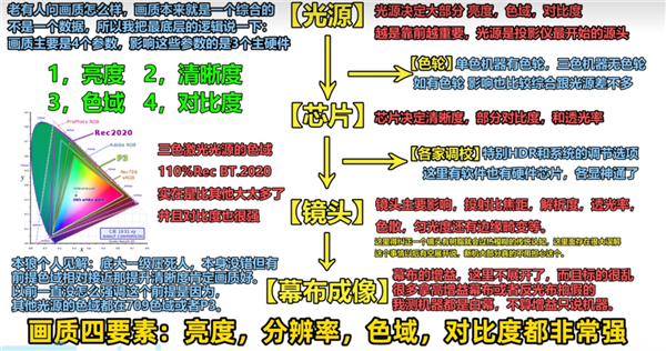 的投影仪 当贝F7 Pro用五年不过时pg电子模拟器2025年目前性价比高