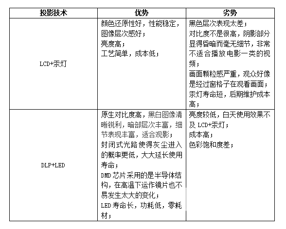 个 当贝Smart 1千元DLP投影仪深度体验pg电子免费模拟器2025年千元投影仪推荐哪(图4)