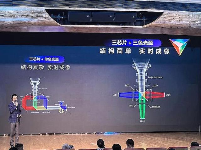 5年投影技术进步全看“液晶”pg电子模拟器免费版202(图2)