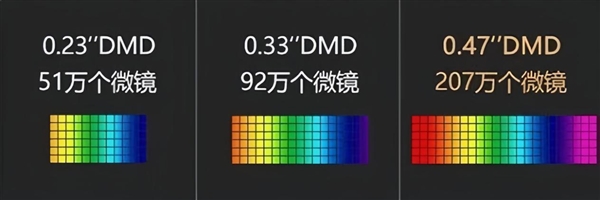 投影仪推荐一下哪款比较好 这三款超值之选pg电子试玩网站免费2024双十二家用(图6)