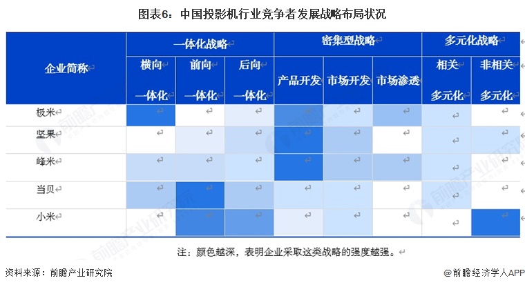 竞争格局及市场份额（附市场集中度、企业竞争力等）电子pg【行业深度】洞察2025