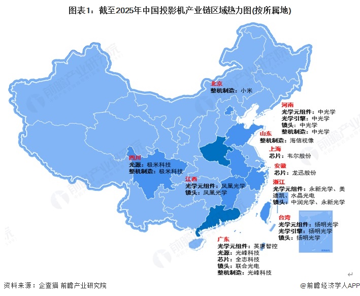 竞争格局及市场份额（附市场集中度、企业竞争力等）电子pg【行业深度】洞察2025：中国投影机行业(图5)